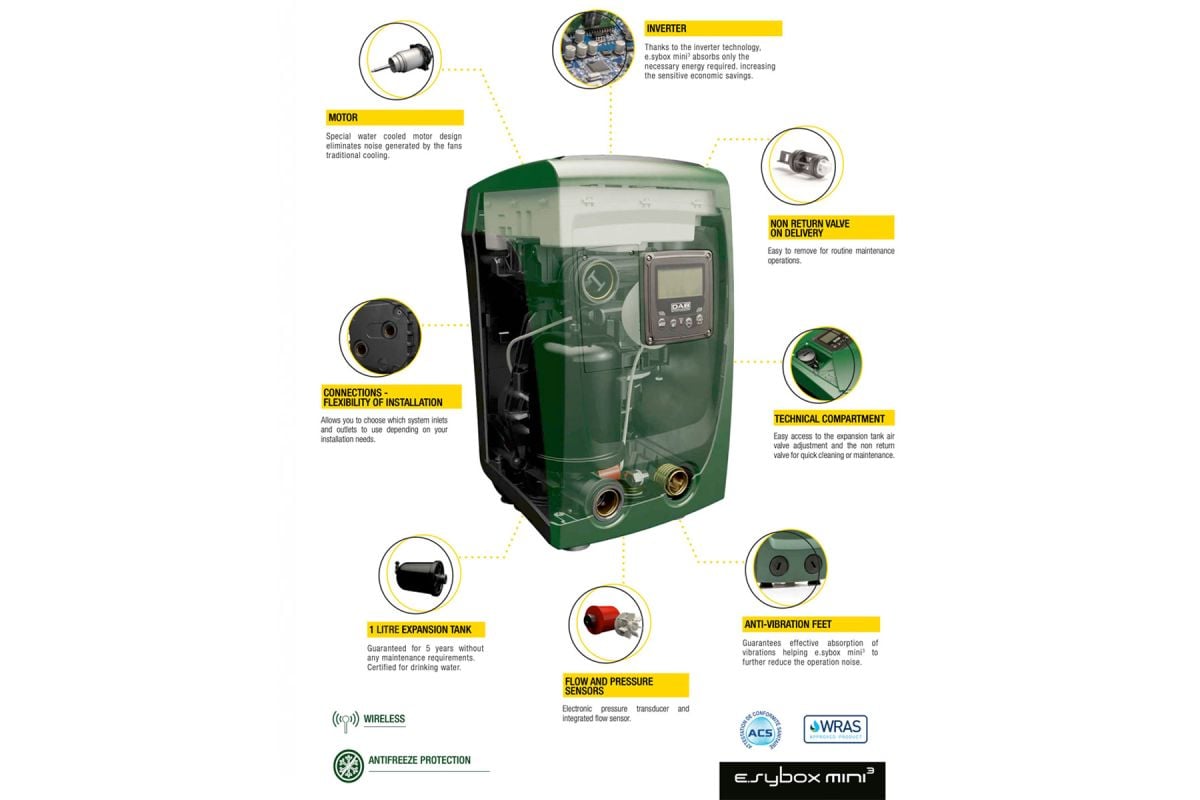 DAB Esybox Mini3 Electronic Pressurisation System