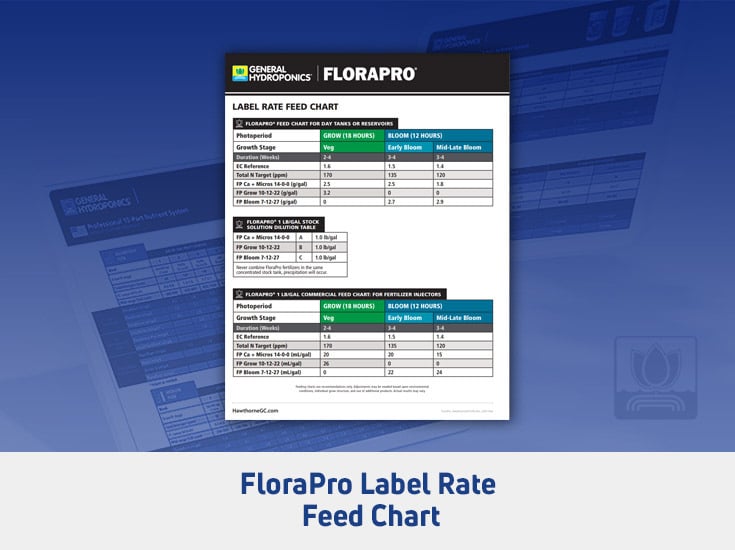 FloraPro Feed Chart Schedules