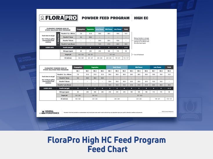 FloraPro High EC Charts Img