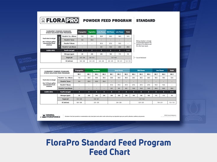 FloraPro USC Standard Charts Img