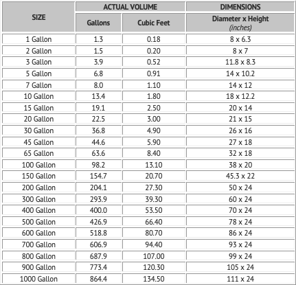 Gro Pro Table