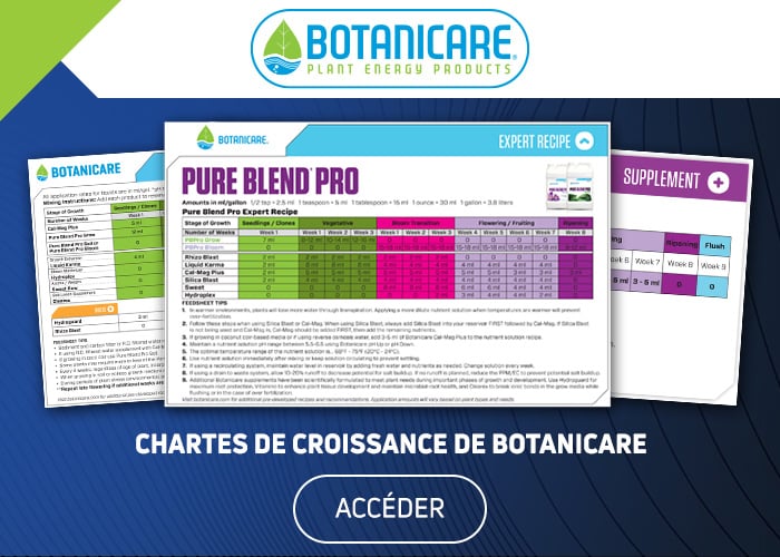Botanicare Nutrients Feed Chart Schedule Botanicare Nutrients Feed Chart Schedule Image